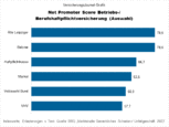 Bild: Wichert