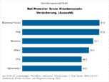 Bild: Wichert