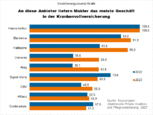 Bild: Wichert