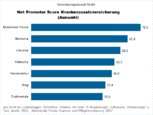 Bild: Wichert