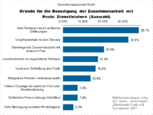 Bild: Wichert