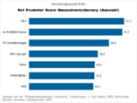 Bild: Wichert