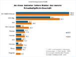 Bild: Wichert