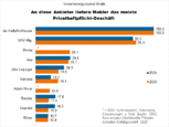 Bild: Wichert