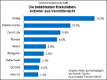 Bild: Wichert