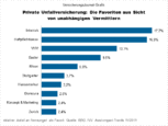 Bild: Wichert