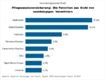 Bild: Wichert