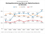 Bild: Wichert