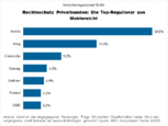 Bild: Wichert
