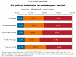 Bild: Wichert