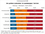 Bild: Wichert