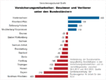Bild: Wichert