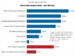 Bild: Wichert