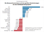 Bild: Wichert