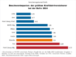 Bild: Wichert
