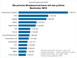 Bild: Wichert