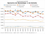 Bild: Wichert