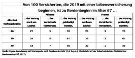 Bild: BdV