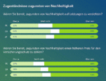 Bild: Bearingpoint