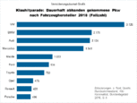 Bild: Wichert