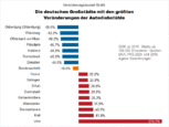 Bild: Wichert