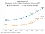 Bild: Wichert