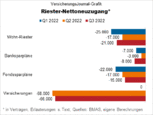 Bild: Wichert