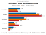Bild: Wichert