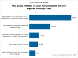 Bild: Hefer