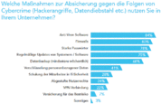 Bild: Cyberdirekt