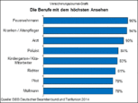Bild: DBB