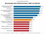 Bild: Wichert