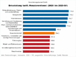 Bild: Wichert