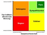 Bild: Forum Marktforschung