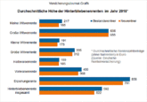 Bild: Zwick