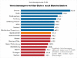 Bild: Wichert