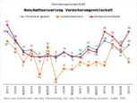 Bild: Wichert