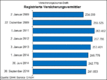 Bild: DIHK Service GmbH