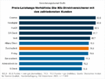 Bild: Wichert