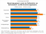 Bild: Wichert