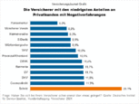 Bild: Wichert