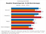 Bild: Wichert