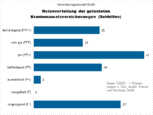 Bild: Wichert