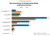 Bild: Wichert