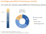 Bild: G/D/P