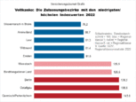 Bild: Wichert