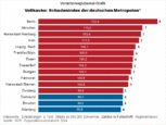 Bild: Wichert