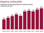Bild: GDV