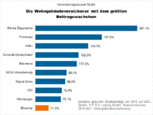 Bild: Wichert
