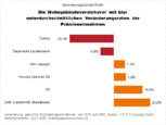 Bild: Wichert